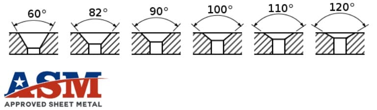 sheet metal countersinks