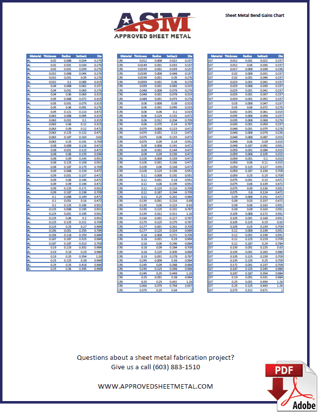 Sheet Metal Bend Gains Chart