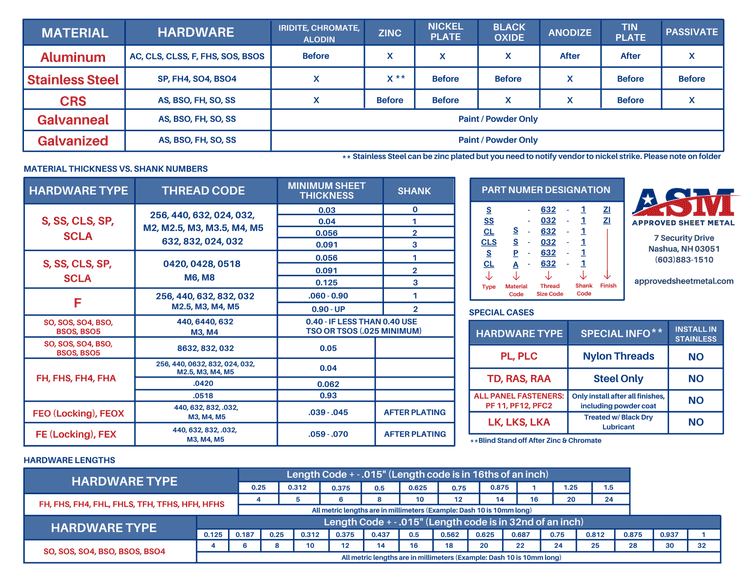 ASM+Hardware+Reference+Sheet+-+FinalV+(2)