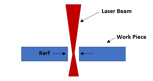 sheet metal fab terms - kerf