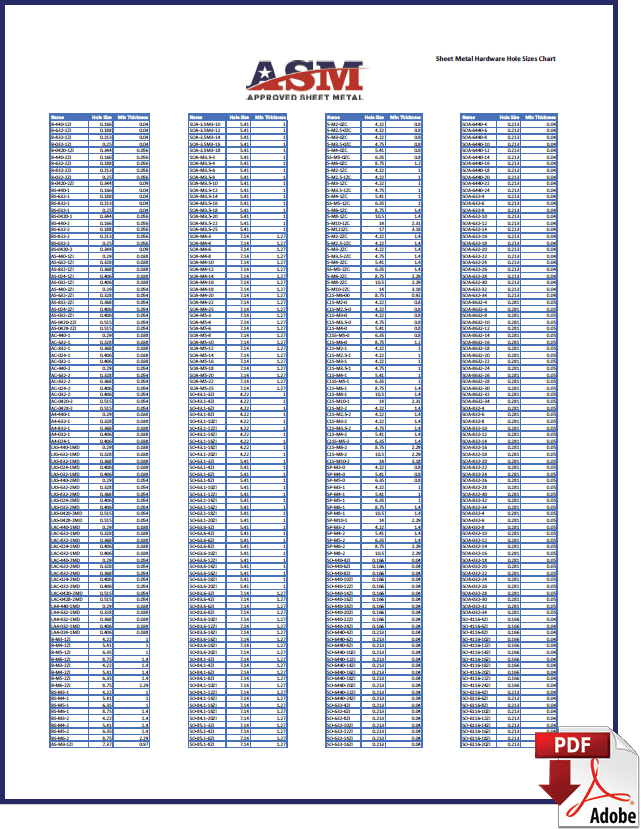 Hardware Hole Sizes Chart