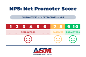 Net Promoter Score
